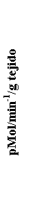 Text Box: pMol/min-1/g tejido