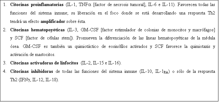 Text Box: 1.	Citocinas proinflamatorias (IL-1, TNFa [factor de necrosis tumoral], IL-6 e IL-11). Favorecen todas las funciones del sistema inmune; su liberación en el foco donde se está desarrollando una respuesta Th2 tendrá un efecto amplificador sobre ésta.
2.	Citocinas hematopoyéticas (IL-3, GM-CSF [factor estimulador de colonias de monocitos y macrófagos] y SCF [factor de células stem]). Promueven la diferenciación de las líneas hematopoyéticas de la médula ósea. GM-CSF es también un quimiotáctico de eosinófilos activados y SCF favorece la quimiotaxis y activación de mastocitos.
3.	Citocinas activadoras de linfocitos  (IL-2, IL-15 e IL-16).
4.	Citocinas inhibidoras de todas las funciones del sistema inmune (IL-10, IL-1RA) o sólo de la respuesta Th2 (IFNg, IL-12, IL-18).

