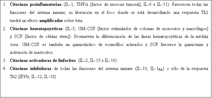 Text Box: 1.	Citocinas proinflamatorias (IL-1, TNFa [factor de necrosis tumoral], IL-6 e IL-11). Favorecen todas las funciones del sistema inmune; su liberación en el foco donde se está desarrollando una respuesta Th2 tendrá un efecto amplificador sobre ésta.
2.	Citocinas hematopoyéticas (IL-3, GM-CSF [factor estimulador de colonias de monocitos y macrófagos] y SCF [factor de células stem]). Promueven la diferenciación de las líneas hematopoyéticas de la médula ósea. GM-CSF es también un quimiotáctico de eosinófilos activados y SCF favorece la quimiotaxis y activación de mastocitos.
3.	Citocinas activadoras de linfocitos  (IL-2, IL-15 e IL-16).
4.	Citocinas inhibidoras de todas las funciones del sistema inmune (IL-10, IL-1RA) o sólo de la respuesta Th2 (IFNg, IL-12, IL-18).

